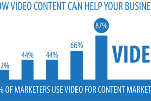 multilingual video content can benifit many industries