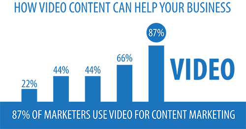multilingual video content can benifit many industries